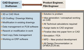 ITA Mech Engineering, Mechanical Engineer, Mechanical Engineering