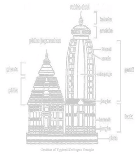 Odisha Style of Architecture