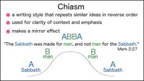 Mark 2:27 ...The sabbath was made for man, and not man for the sabbath: