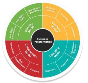 VestaStrat Business Transformation Strategies