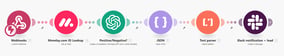 ai automation workflow personalized lead outreach CRM Monday.com