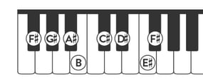 F Sharp Piano Scale