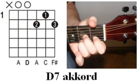 Gitár Akkordok - D7