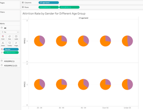 Tableau interactive dashboard project