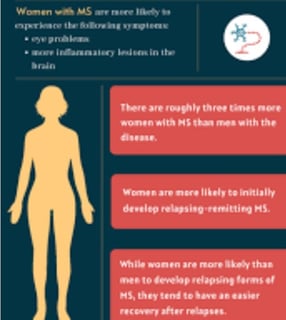causes & symptoms multiple sclerosis in females