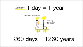 Ezeiel 4:6 ...I have appointed thee each day for a year.
