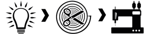 DuraSew Creative Process Icons