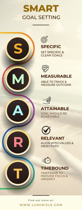 LUMINISLE SMART GOAL