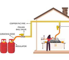 GAS PIPELINE INSTALLATION IN HYDERABAD