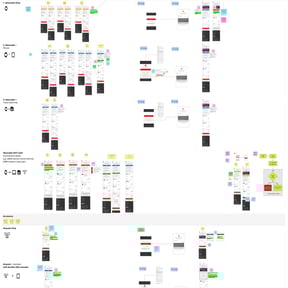 Scenario combinations of accessories