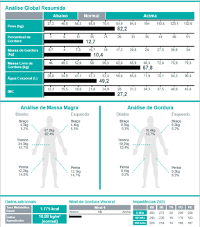 folha de resultados da bioimpedância