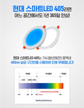 Bước sóng đèn LED kháng khuẩn
