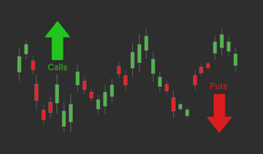 calls and puts and candlesticks for options trading