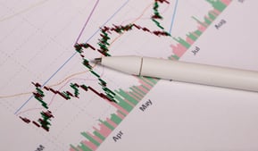 charts for gold market cap