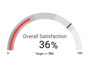 Snapshot of the metric indicators