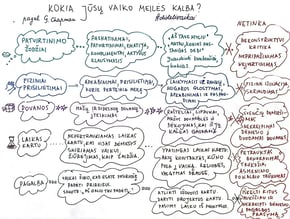 vaiko meiles kalba schema dideli vaikai
