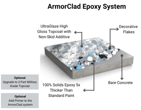 armorclad epoxy