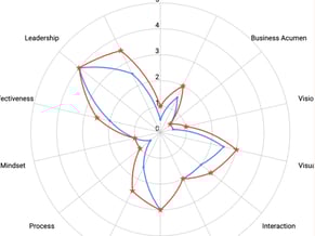 Skills matrix