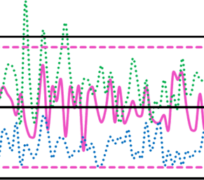 spc-variables-spec- limits-control-limits