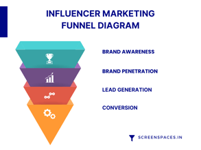 influencer-marketing-funnel-diagram
