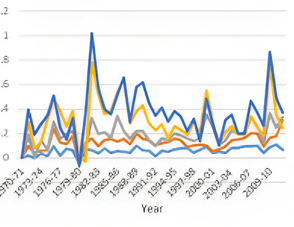 Energy Usage Analysis