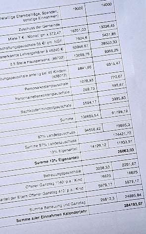 Finanzsplan