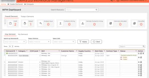 Demand Management System, Workforce Management, HR, Hiring, & Recruitment