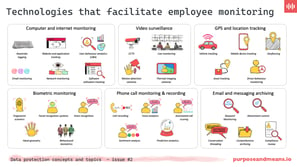 Technologies that facilitate employee monitoring