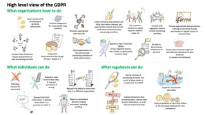 GDPR on a Page