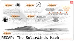 The SolarWinds hack