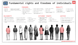 Fundamental rights and freedoms of individuals