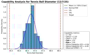 A graphical process capability analysis