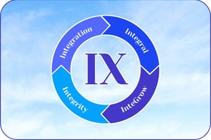 Integrix Core Values Circle showing Integrity, Integration, Integral, and InteGrow