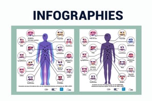 PESTICIDES SANTÉ INFOGRAPHIES