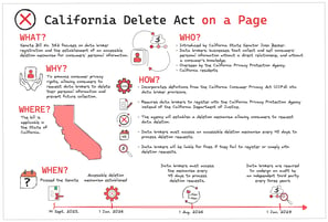 California Delete Act