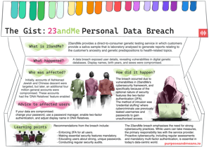 23andme personal data breach