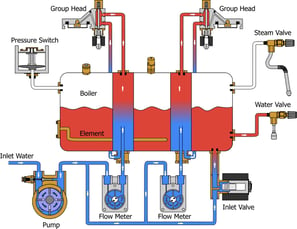 a diagram of a gas tank with a tankless water heater