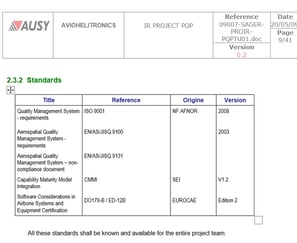 Offshore Supplier Management from scratch under CMMI L3, EN 9100, DO178B, ISO9001 regulations