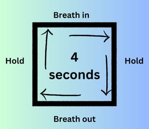 diagram of box breathing
