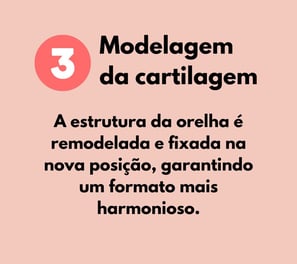 O número 3 em um círculo vermelho e texto sobre a otoplastia