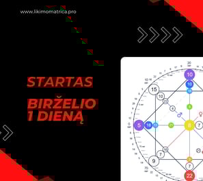 Likimo Matricos online mokymai
