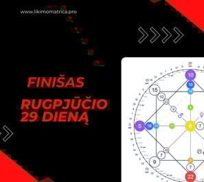 Likimo Matricos online mokymai
