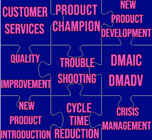 Lean Team Solutions-Matrix 3x3-Trouble Shooting