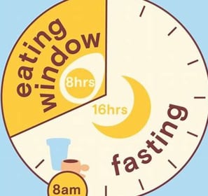 eating widows