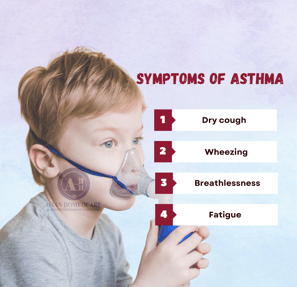 Asthma symptoms