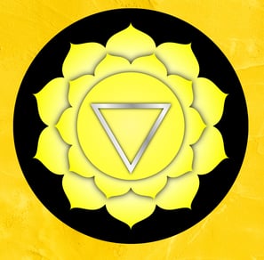 Image red chakra, base chakra, root chakra, yellow chakra, orange chakra, heart chakra, throat chakr