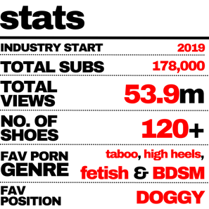 FTSH Studios model (s) Shannon Huxley UK Fetish Model STATISTICS INFOGRAPHIC