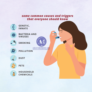 Asthma causes