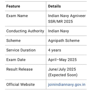 AGNIVEER KEY HIGHLIGHTS