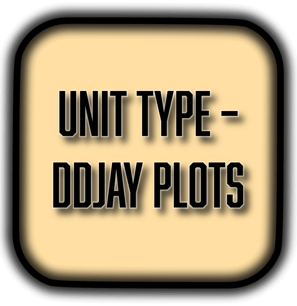 DDJAY plots